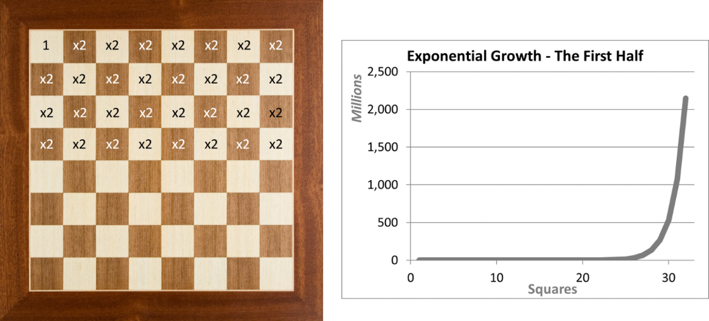 AlphaZero: Shedding new light on chess, shogi, and Go - Google